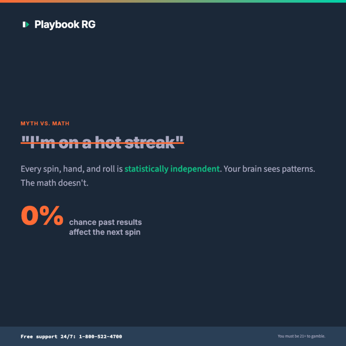 Social card debunking the hot-streak myth