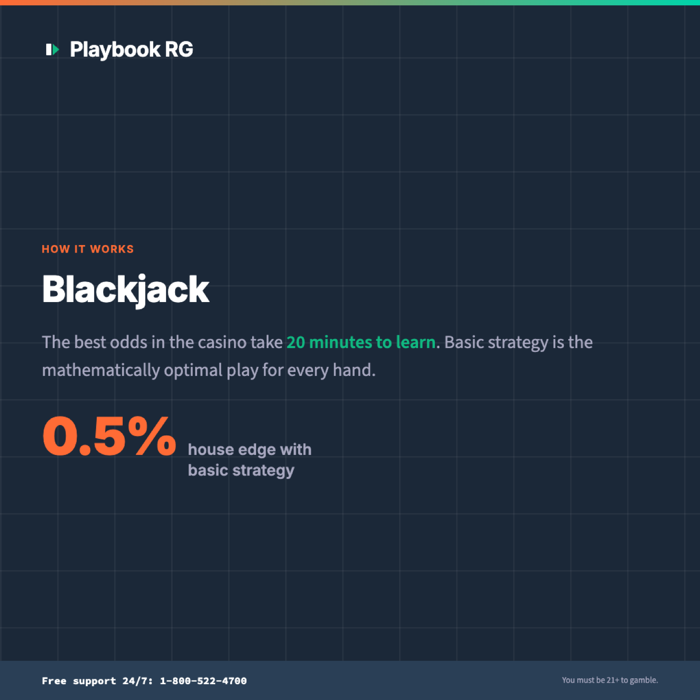How-to-play social card for blackjack with the house edge